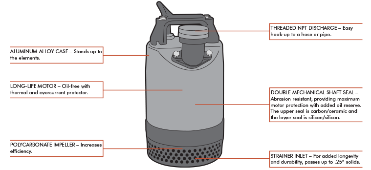 Munro FSL750S11 - FSL Series - Submersible Dewatering Pump - 1 HP - 110 V