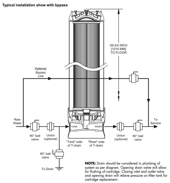 Enpress ONE Water Filtration Tank - SCT125 - (Filter sold separately)