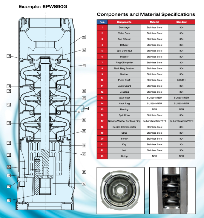 Pearl 6PWS150G75-D3M6 - 6" High Capacity Submersible Full Stainless Steel Pump End ( ONLY ) - ( 7-1/2 HP Rated ) - 150 GPM