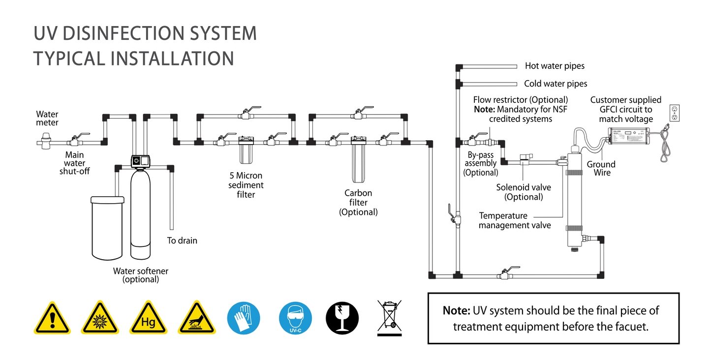 Polaris UV Water Disinfection System - High Output - 24 GPM - UVA-24B