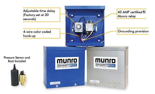Munro SmartBox MPLC24 - Pump Start Relay - Low Pressure Sensor - 24V Controller