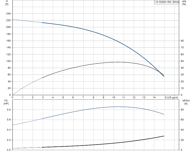 10sq05-160-pump-curve-1-2nd-performance-chart