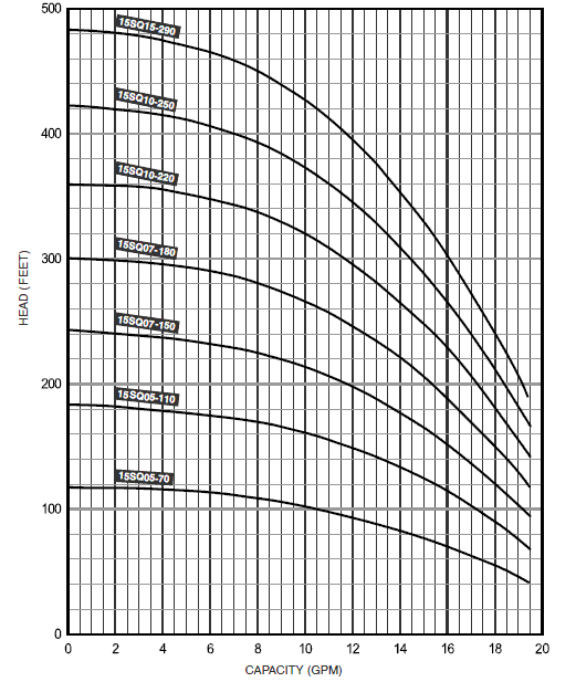 15sq_series_1_1_2nd_2-pump-performance-curve-head-vs-capacity