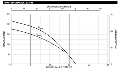 20dom-pump-curve-2nd-performance-chart