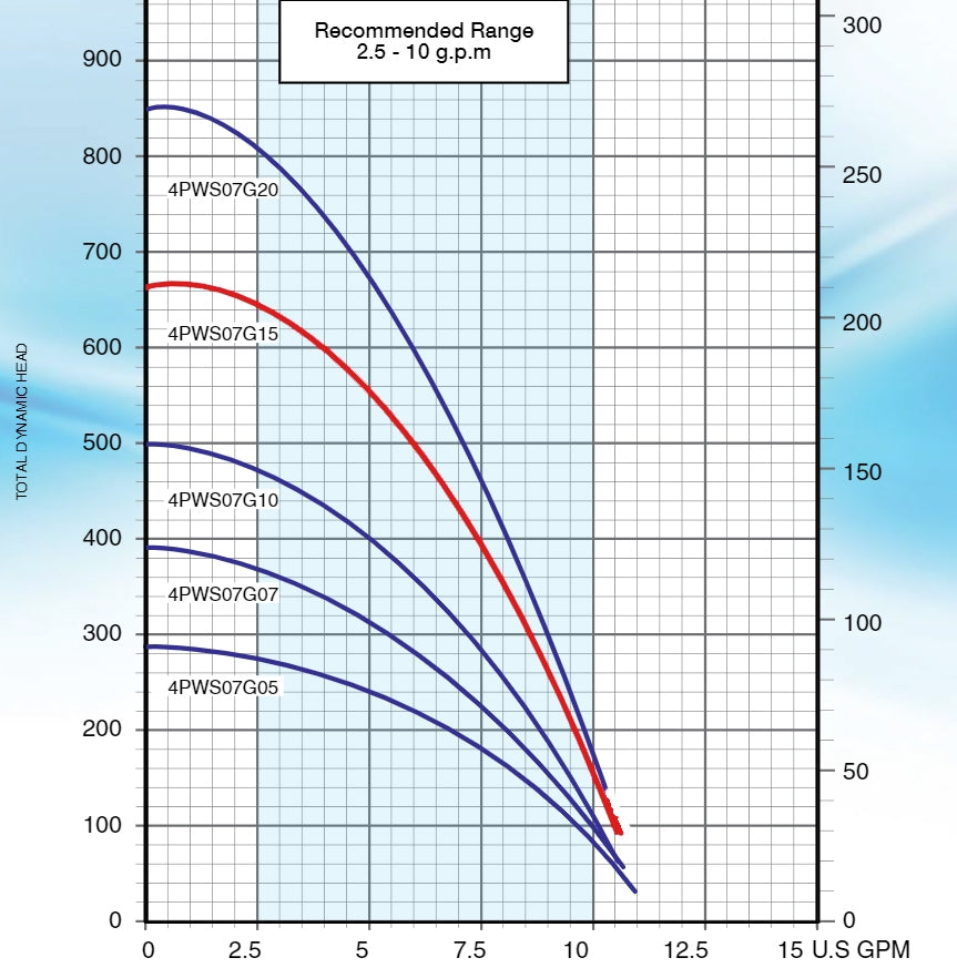 Pearl 4PWS-07G15 Submersible Pump End ( ONLY ) - ( 1-1/2 HP Rated ) - 7 GPM - Full Stainless Steel