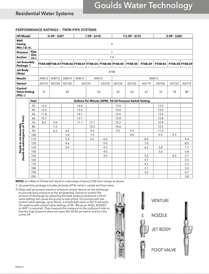 Goulds SJ10 Vertical Deep Well Jet Pump - 1HP - Replacing the Goulds VJ10 pump