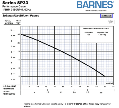 Barnes Pump SP33AX, Residential Sump Pump and Float, Dewatering and Plumbing, 1/3 HP - 120 Volts - 1 Phase - 50 GPM  1.5 inch NPT