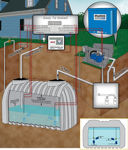Munro BrainBox MBRB242 - Pump Start Relay - Dual Float - Rainwater Harvesting System