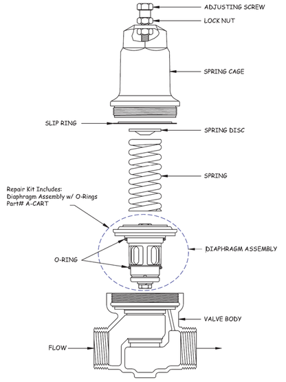 CSV1A CYCLE STOP VALVE - Constant Pressure Valve - up to 25 GPM