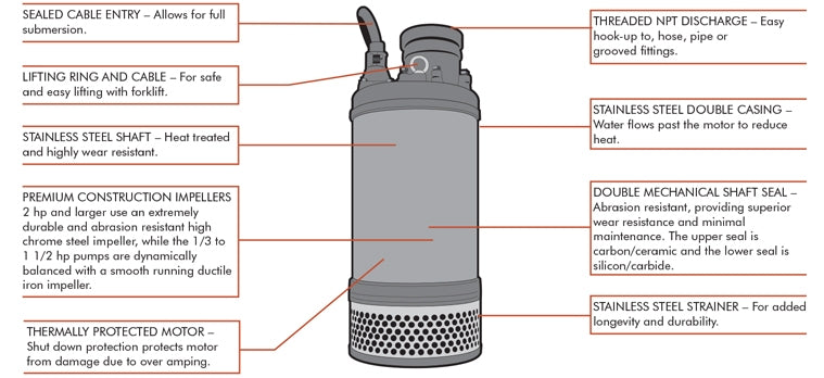 Munro FS215S22 - FS Series - Submersible Dewatering Pump - 2 hp - 220 v