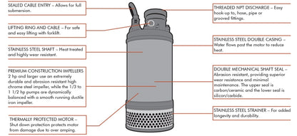 Munro FS315T44 - FS Series - Submersible Dewatering Pump - 2 hp - 440 v - 3 Phase