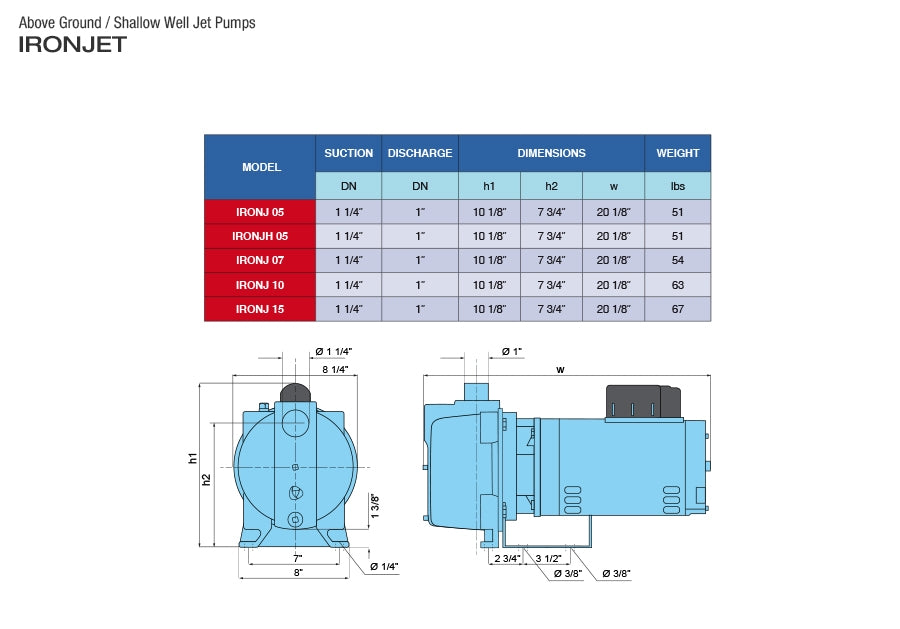 Pearl IRON JET - IRONJ-10F16P - Cast Iron Shallow Well Jet Pump - 1 HP