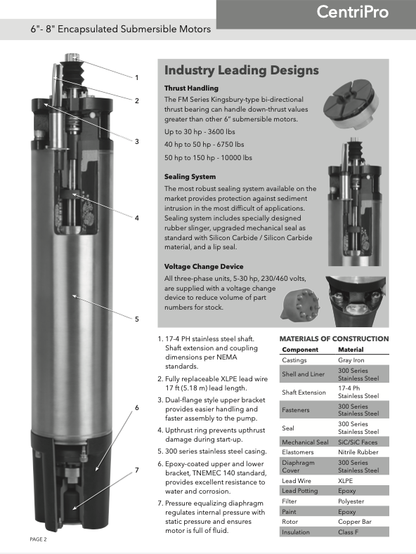 Goulds / CentriPro - 6-Inch Submersible Motor - 10 HP - 460 Volt - 3-phase - 6F1024