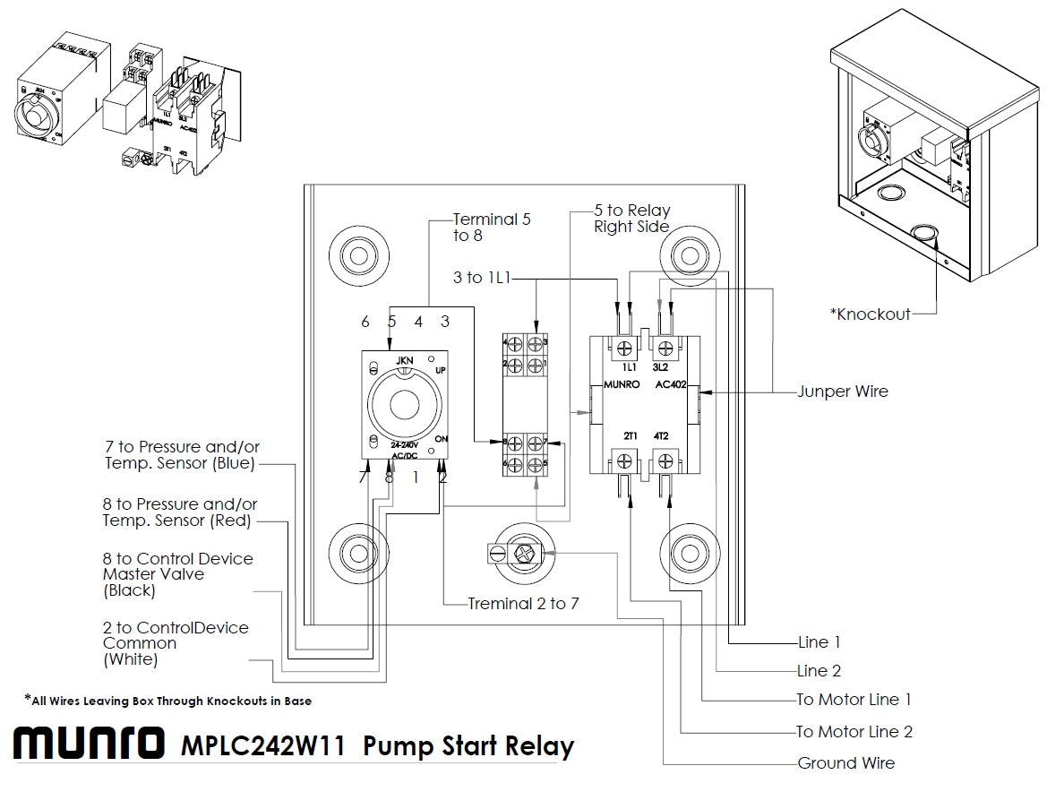 Munro SmartBox MPLC242W11T - 2-Wire Decoder Compatible - Low Pressure and Temperature Sensors  - 24V Controller to 120V Pump