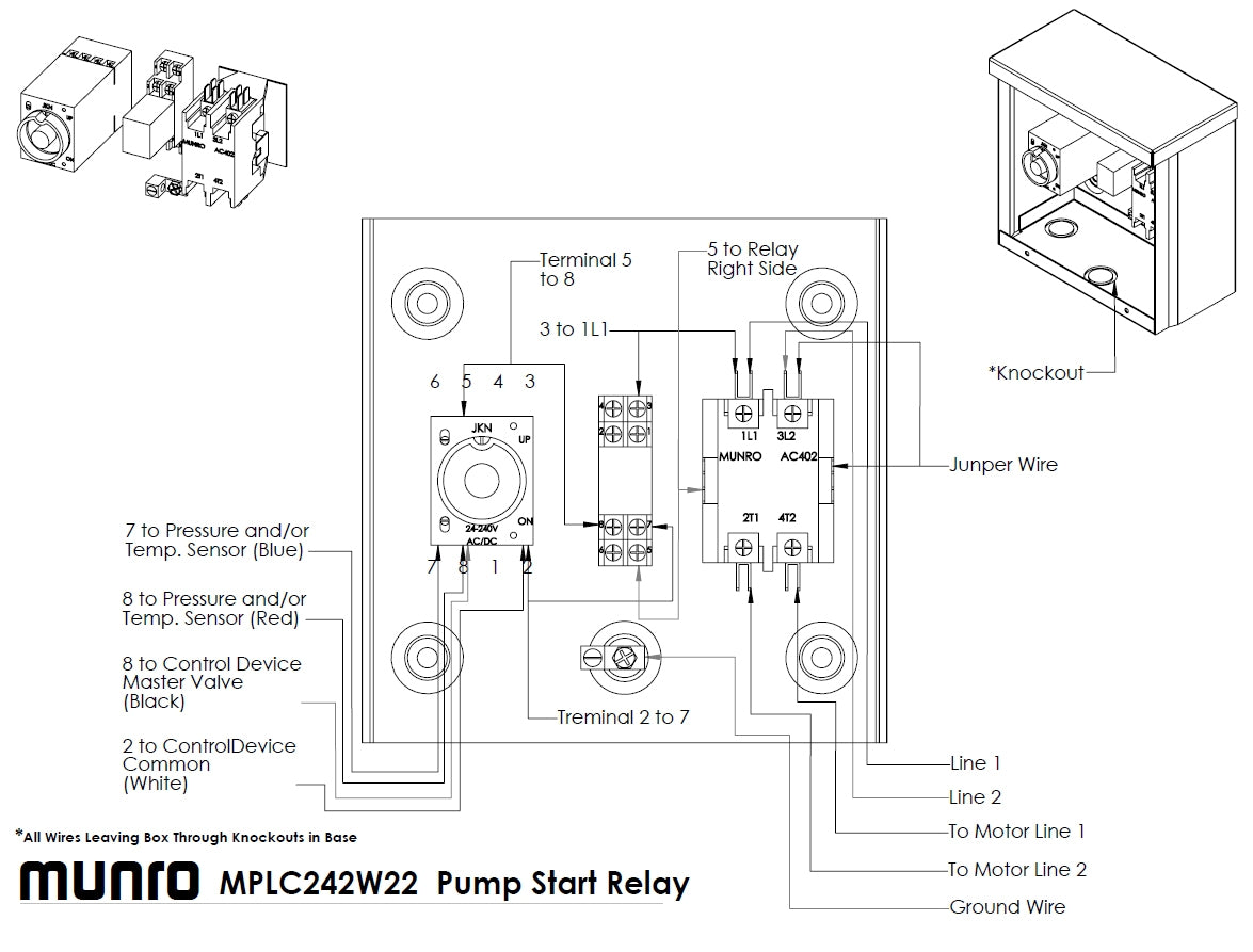 Munro SmartBox MPLC242W22T - 2-Wire Decoder Compatible - Low Pressure and Temperature Sensors  - 24V Controller to 240V Pump