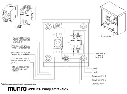 Munro SmartBox MPLC24T - Low Pressure and Temperature Sensors - 24V Controller