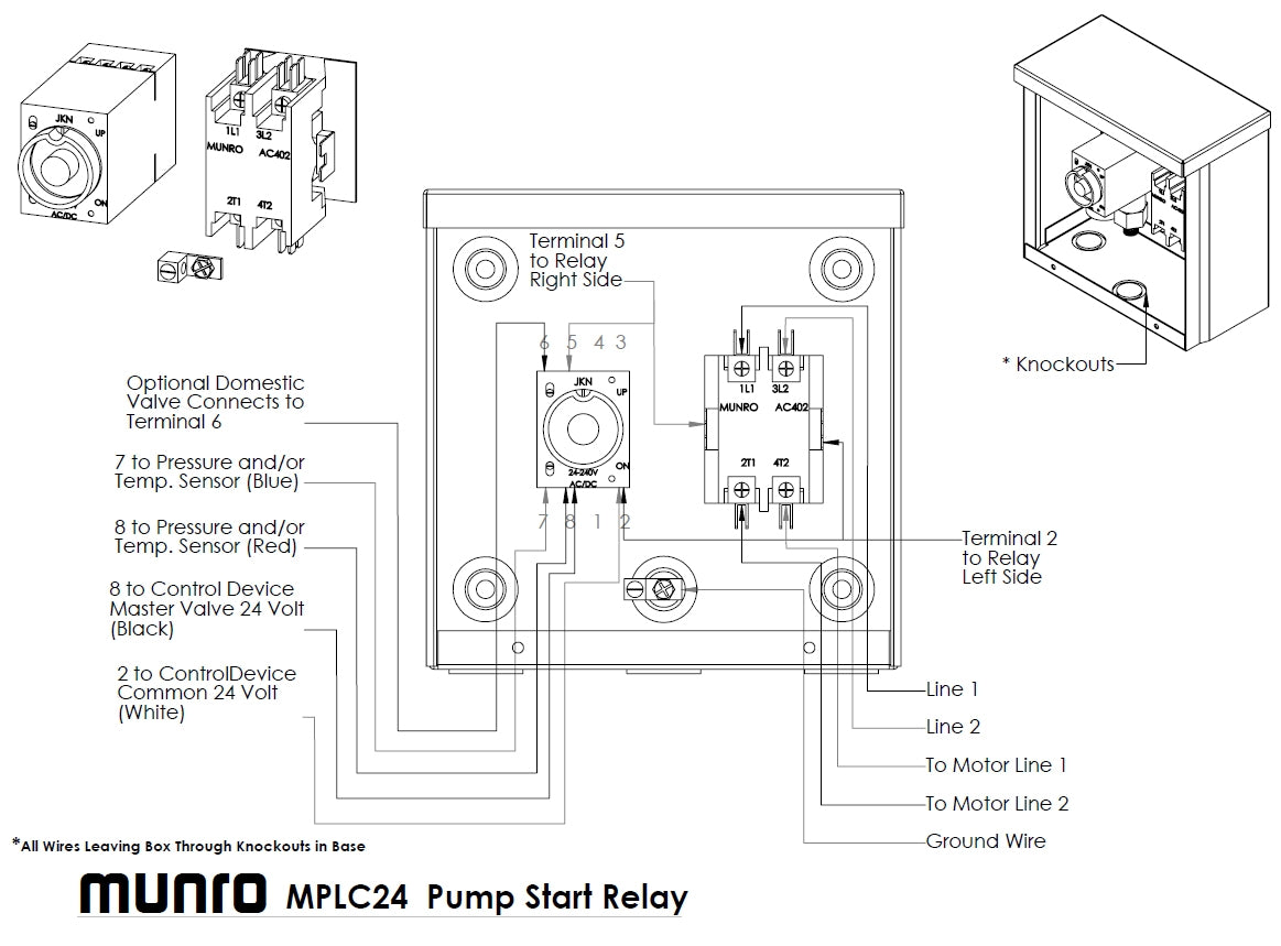 Munro SmartBox MPLC24 - Pump Start Relay - Low Pressure Sensor - 24V Controller