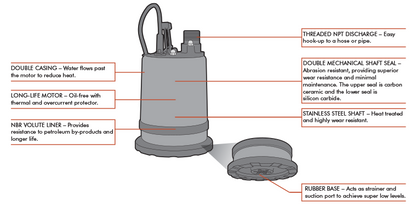 Munro FSR4001S22 - FSR Series - Submersible Dewatering Pump - 1/2 HP - 220 V - 1in NPT