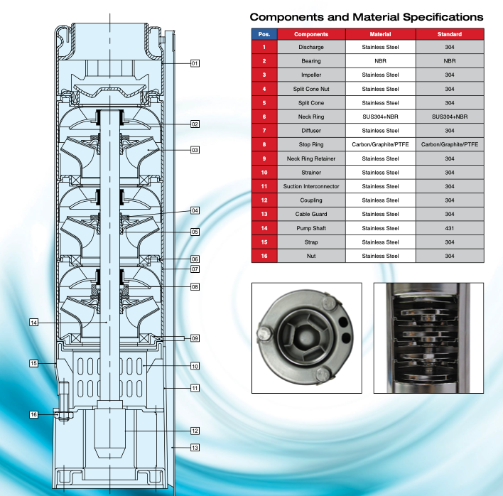 Pearl 4PWS-18G07 Submersible Pump End ( ONLY ) - ( 3/4 HP Rated ) - 18 GPM - Full Stainless Steel