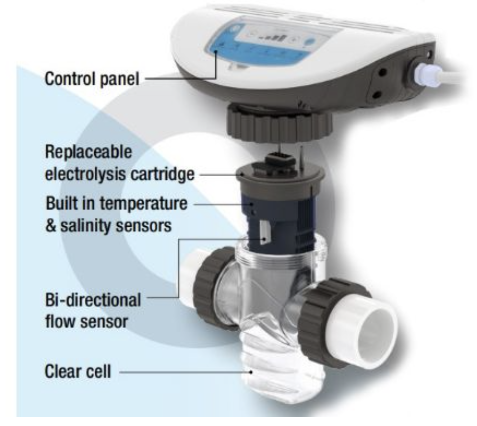 Resilience E-series – Revolutionary in-line salt chlorinator for pools - E40 series
