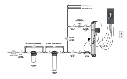 VIQUA UVMax Model H Ultraviolet UV Disinfection System - 45 gpm