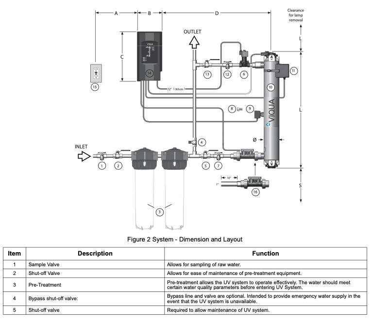 VIQUA 660003-R UVMax Pro50 - Ultraviolet UV Disinfection System - 65 gpm