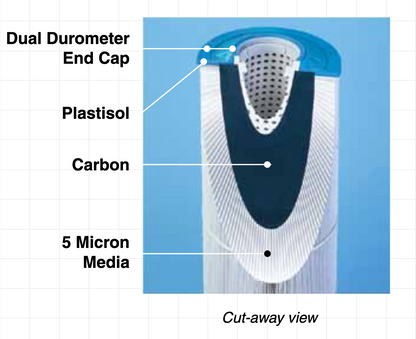 Harmsco HC/90-AC-5 - Premium Pleated + Carbon Cartridge - Model 90 - PFOS / PFOA Removal