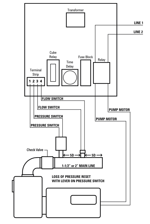 Munro StartBox MPSR220AYF Pump Start Relay – On-Demand Pressure Control Box (3/4–2 HP)
