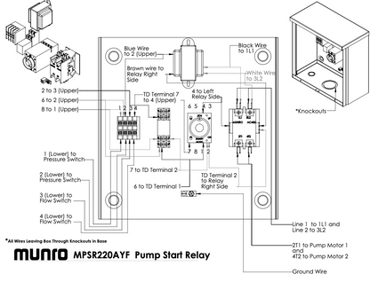 Munro StartBox MPSR220AYF Pump Start Relay – On-Demand Pressure Control Box (3/4–2 HP)