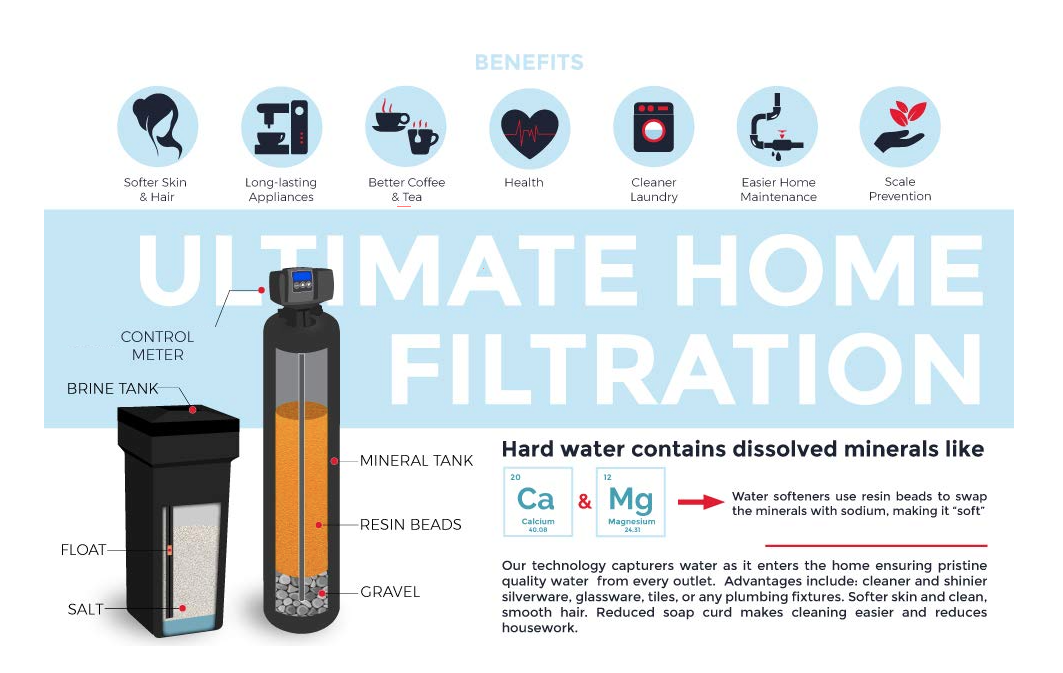Aquatrol Water Softener - AQT-56SESM - Electronic Meter - 48000 grain