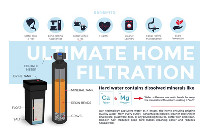 Aquatrol Water Softener - AQT-56SESM - Electronic Meter - 48000 grain