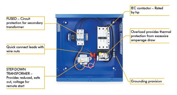 Munro Startbox MPSR24V5 - Thermal Protection - 5.0 HP Motors - 24V Controller