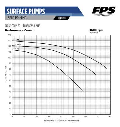 Franklin Electric FTB2CI Turf Boss - Centrifugal Irrigation Pump - 2.0 HP